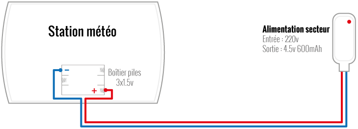 alimentation station météo astronomie-aisne.com